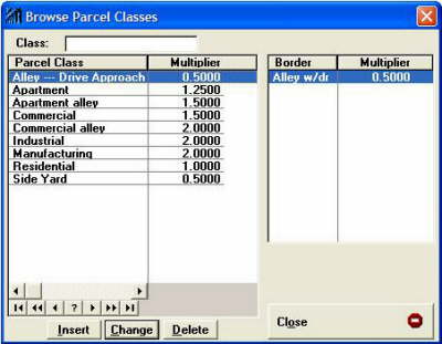 Multipliers by Border